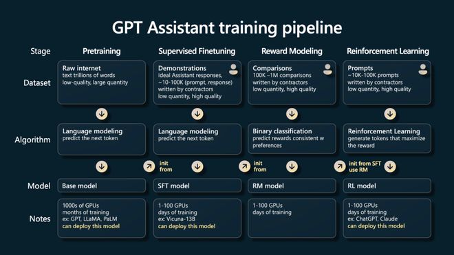 制权！重组谈判激烈年底谈不成软银700亿或撤EVO视讯平台OpenAI微软争夺AGI控(图3)