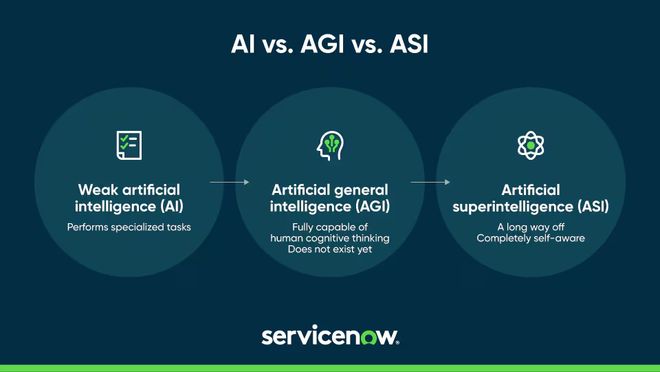 制权!重组谈判激烈年底谈不成软银700亿或撤EVO视讯平台OpenAI微软争夺AGI控(图5) 制权!重组谈判激烈年底谈不成软银700亿或撤EVO视讯平台OpenAI微软争夺AGI控(图5)