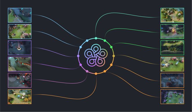 界「M1时刻」九个月杀到！联手博通三年10GWEVO视讯平台OpenAI官宣自研首颗芯片AI(图5)