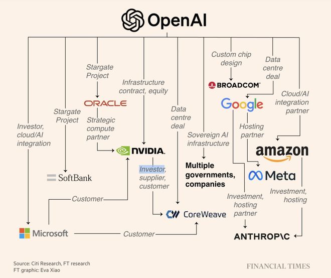 界「M1时刻」九个月杀到！联手博通三年10GWEVO视讯平台OpenAI官宣自研首颗芯片AI(图3)